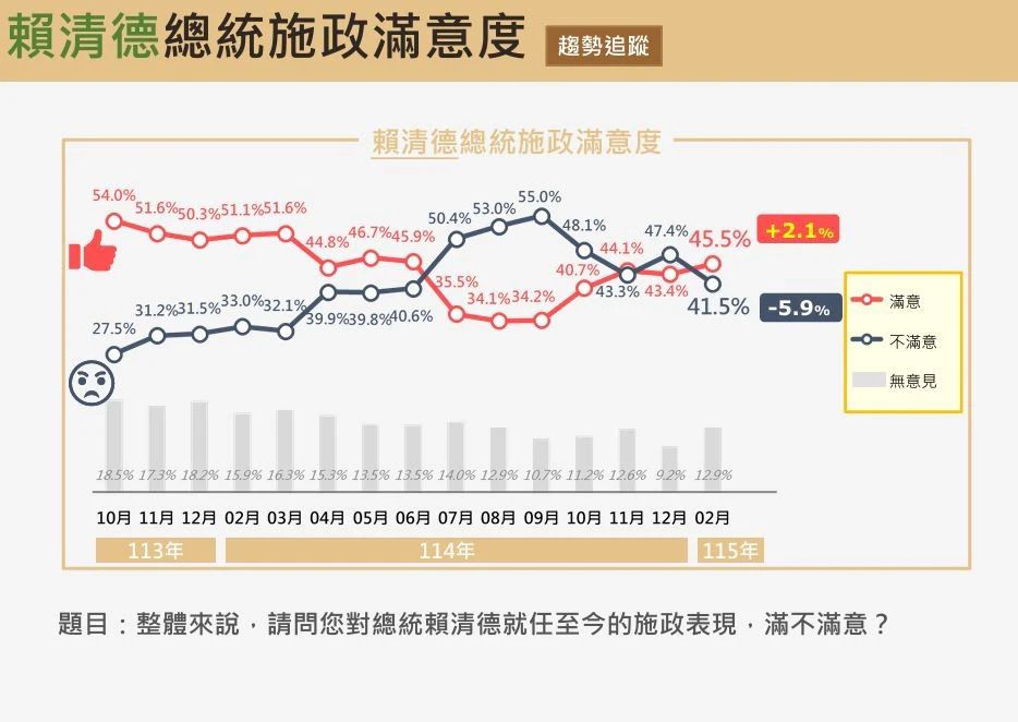 [討論] 震傳媒民調 53.8%不同意李貞秀當立委 - 政黑 - PTT.BEST 批踢踢爆文