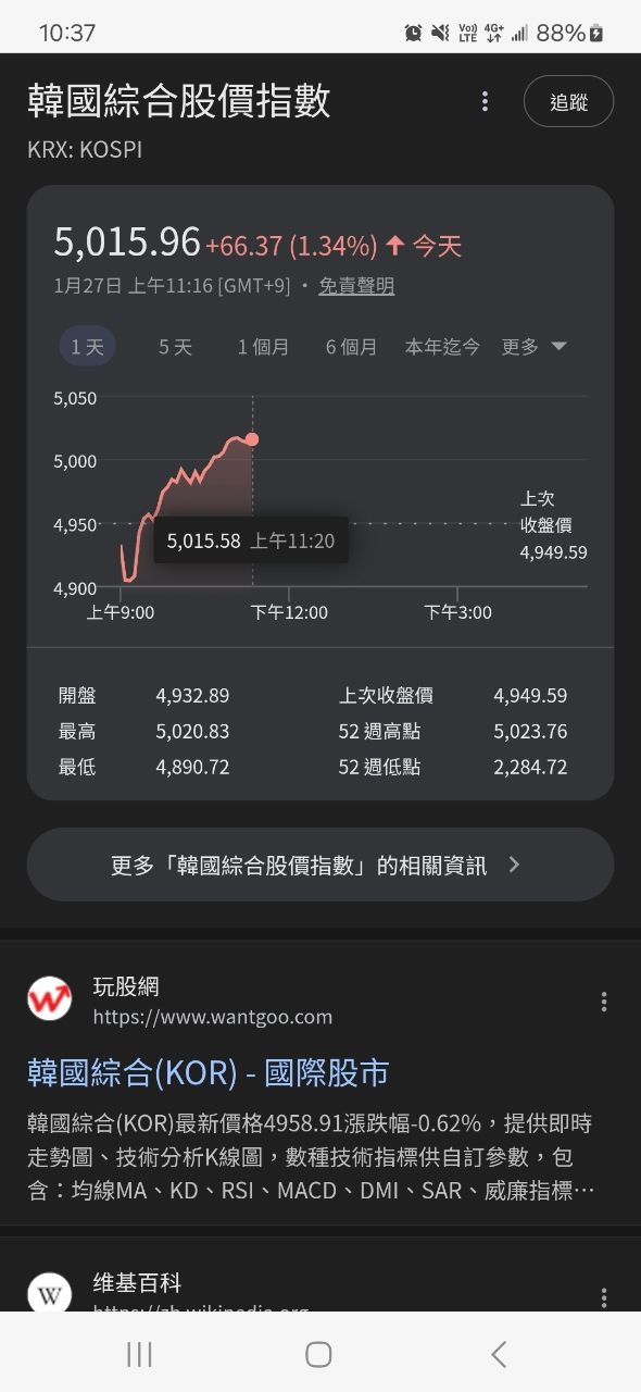[新聞] 川普突漲韓關稅 25% 嚇壞台商！許舒博引 - 政黑 - PTT.BEST 批踢踢爆文
