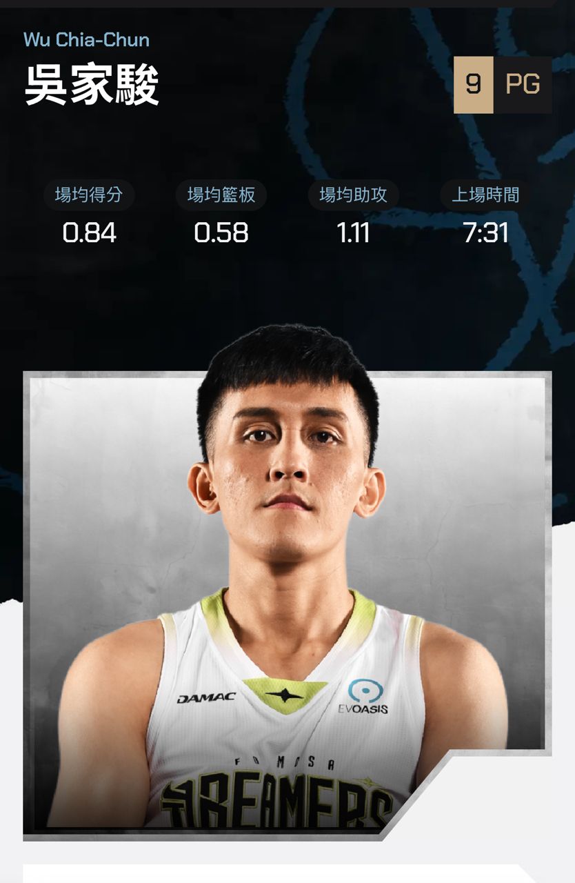 [Live] TPBL季後賽 BG4 夢想家 vs 御嵿攻城獅 - 台籃 - PTT.BEST 批踢踢爆文 2