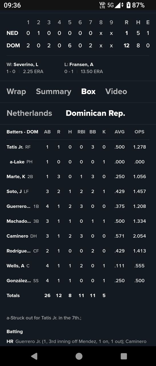 Re: [問題] 台灣扛得住多明尼加嗎？ - 棒球 - PTT.BEST 批踢踢爆文
