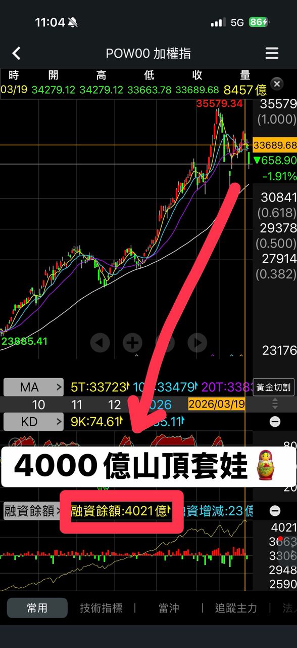 [閒聊] 2026/03/23 盤後閒聊 - 股票 - PTT.BEST 批踢踢爆文 2