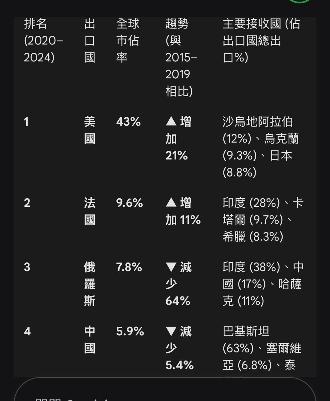 [討論] 八卦版現在在吹軍事中>美了喔？