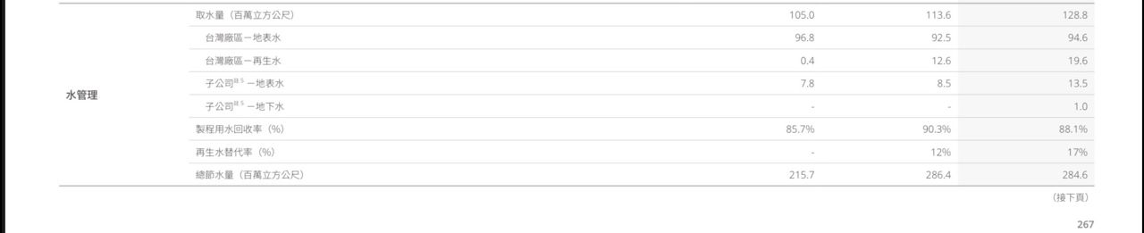 [情報] 高屏溪流量持續探底 - 高雄 - PTT.BEST 批踢踢爆文 2