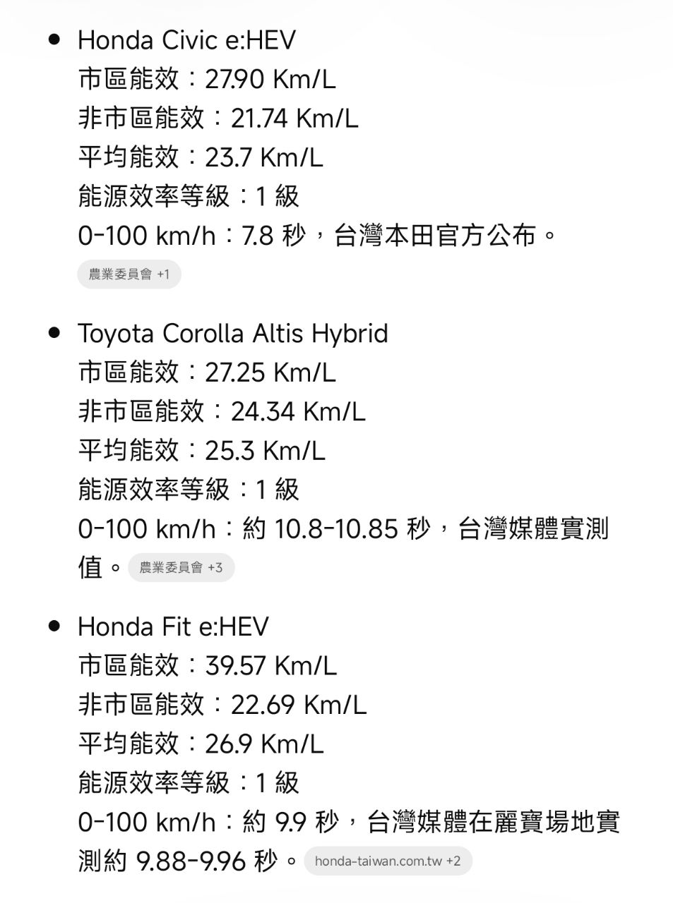 Re: [問題] 為什麼Toyota油電車油耗能這麼囂張？ - 汽車 - PTT.BEST 批踢踢爆文 2