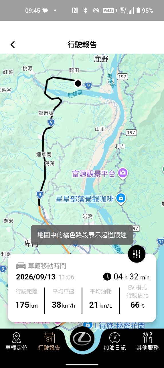 [心得] 沒家充買 RAV4 PHEV？滿月 1500km 實測 - 汽車 - PTT.BEST 批踢踢爆文 3