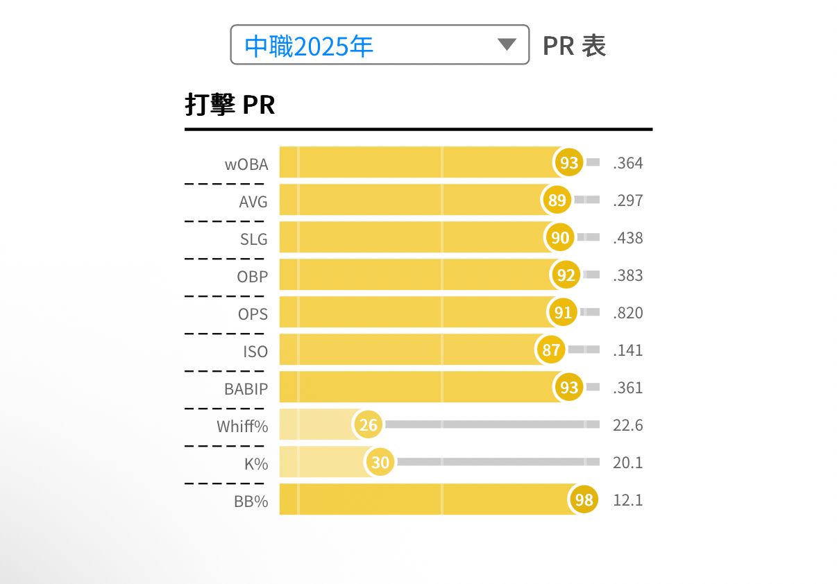 [討論] 王政順這種球員有先例嗎 - 棒球 - PTT.BEST 批踢踢爆文 2
