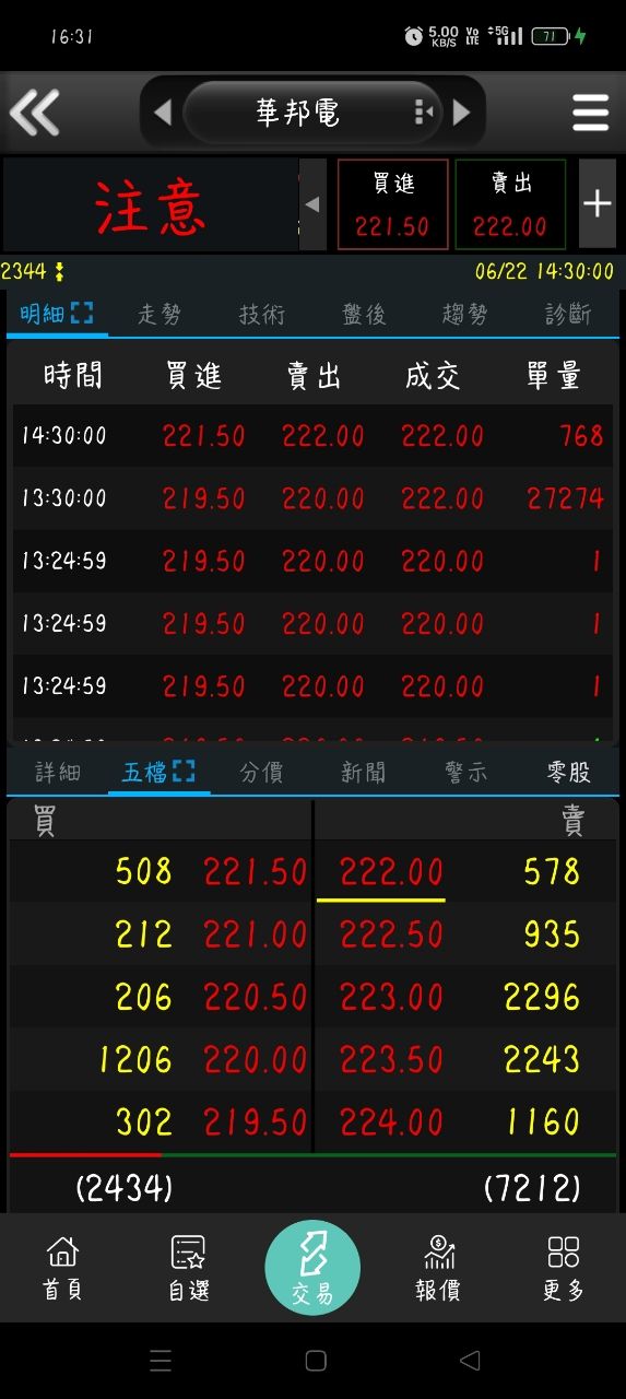 [情報] 0622 上市外資買賣超排行 - 股票 - PTT.BEST 批踢踢爆文