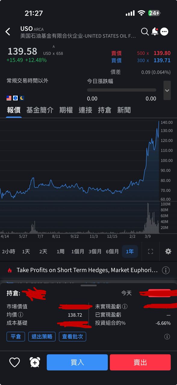 [標的] USO（WTI原油）緊急空 - 股票 - PTT.BEST 批踢踢爆文 2