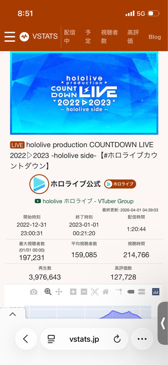 Re: [Vtub] 齁星出大事 - 希洽 - PTT.BEST 批踢踢爆文 2