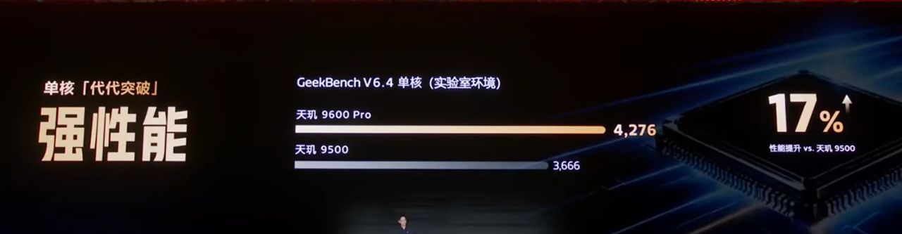 [情報] 聯發科天璣9600 pro官宣 - 通訊 - PTT.BEST 批踢踢爆文 2