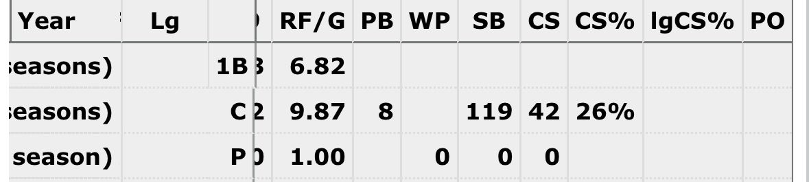 [討論] 家正的阻殺發生什麼事？ - 棒球 - PTT.BEST 批踢踢爆文