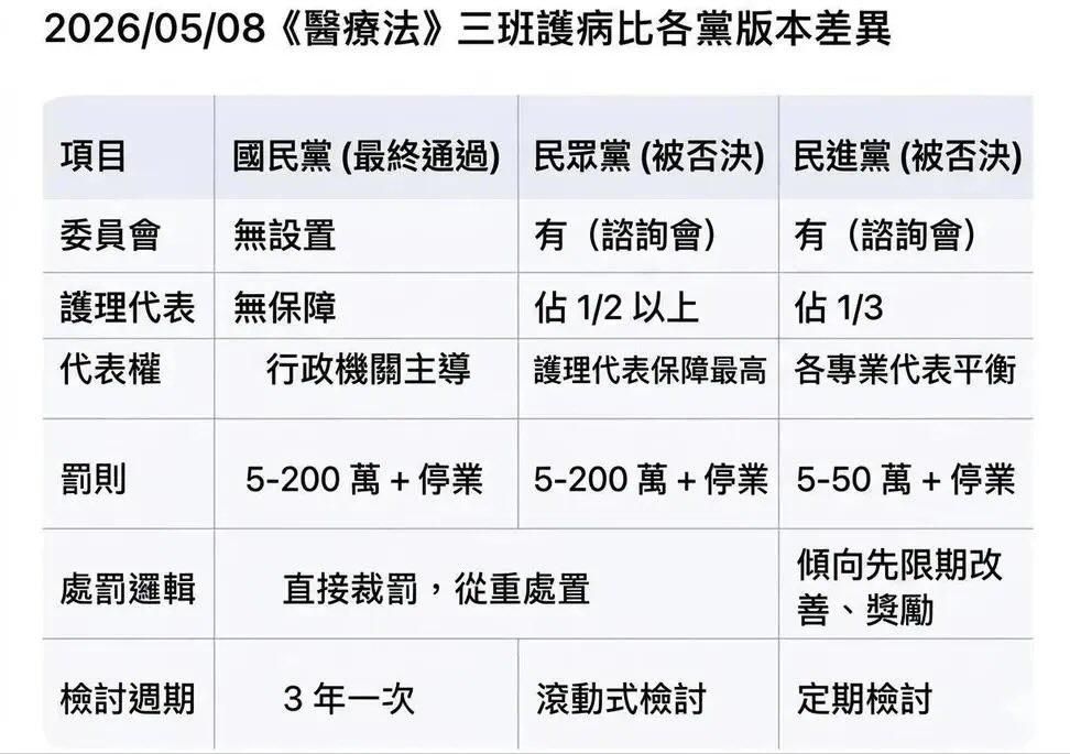 [討論] 藍白三讀的沒有委員會 - 政黑 - PTT.BEST 批踢踢爆文 2