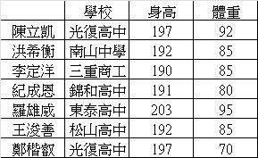 [LIVE] 114UBA 男子組複賽 3/24賽程 - 台籃 - PTT.BEST 批踢踢爆文