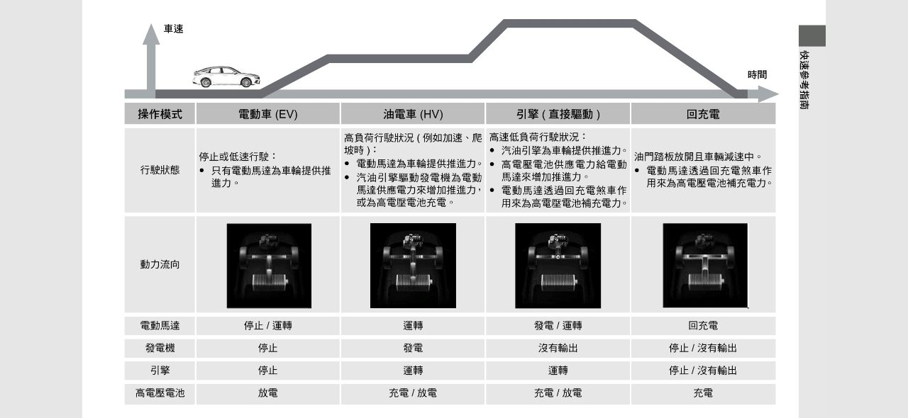 [閒聊] CR-V e:HEV 油耗還不錯吧？ - 汽車 - PTT.BEST 批踢踢爆文 2