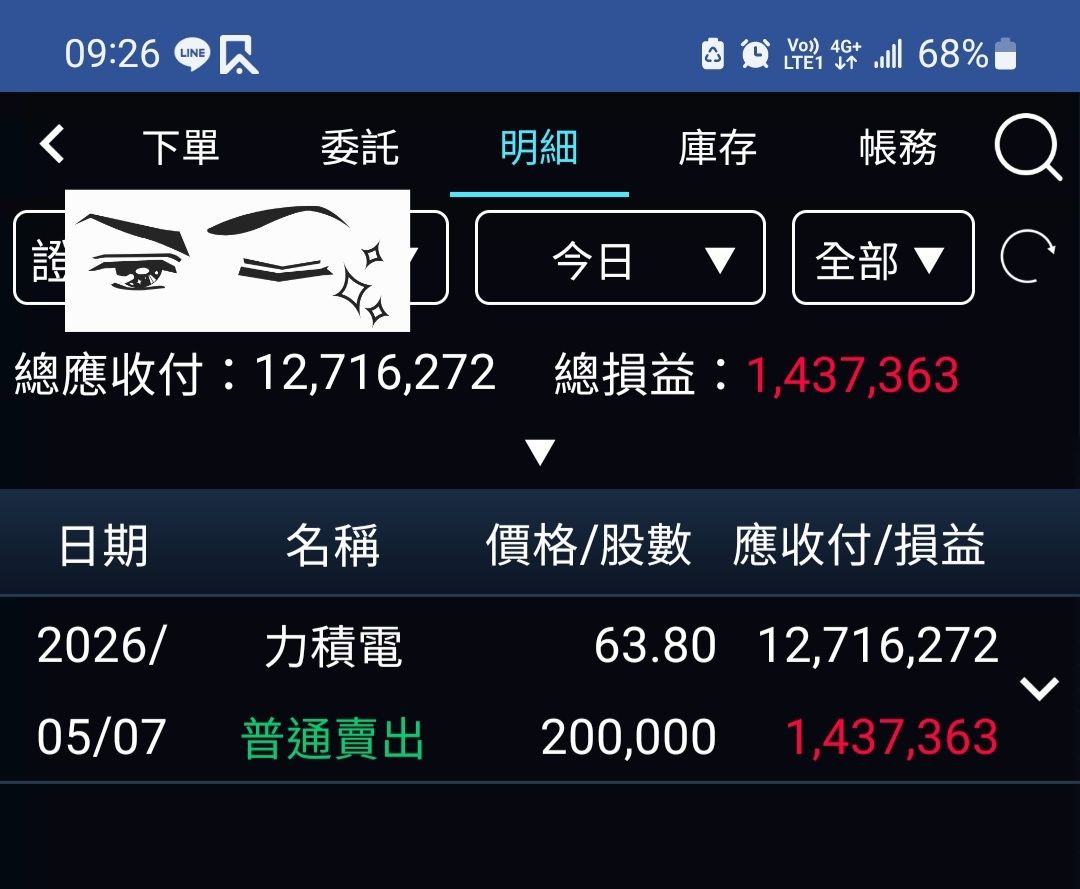 [標的] 6770力積電，48小時的時間我賺了143萬。 - 股票 - PTT.BEST 批踢踢爆文