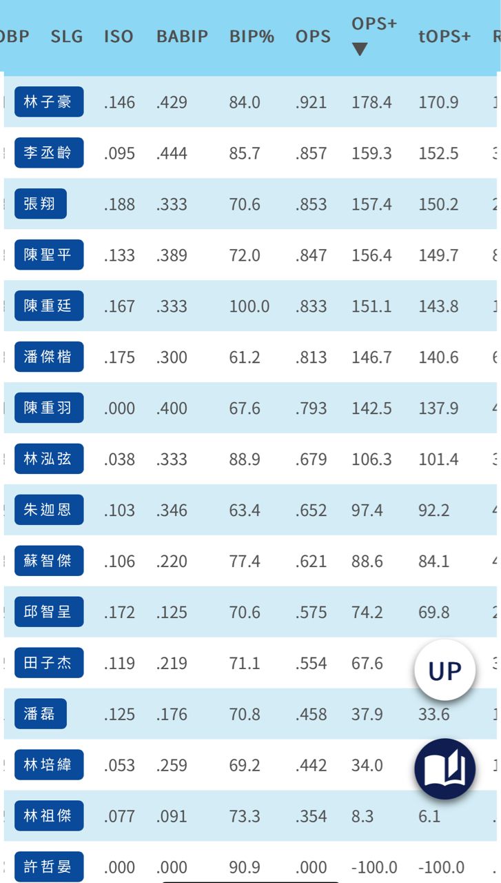 [轉播] 終場　喵 0:0 邦 -  - PTT.BEST 批踢踢爆文