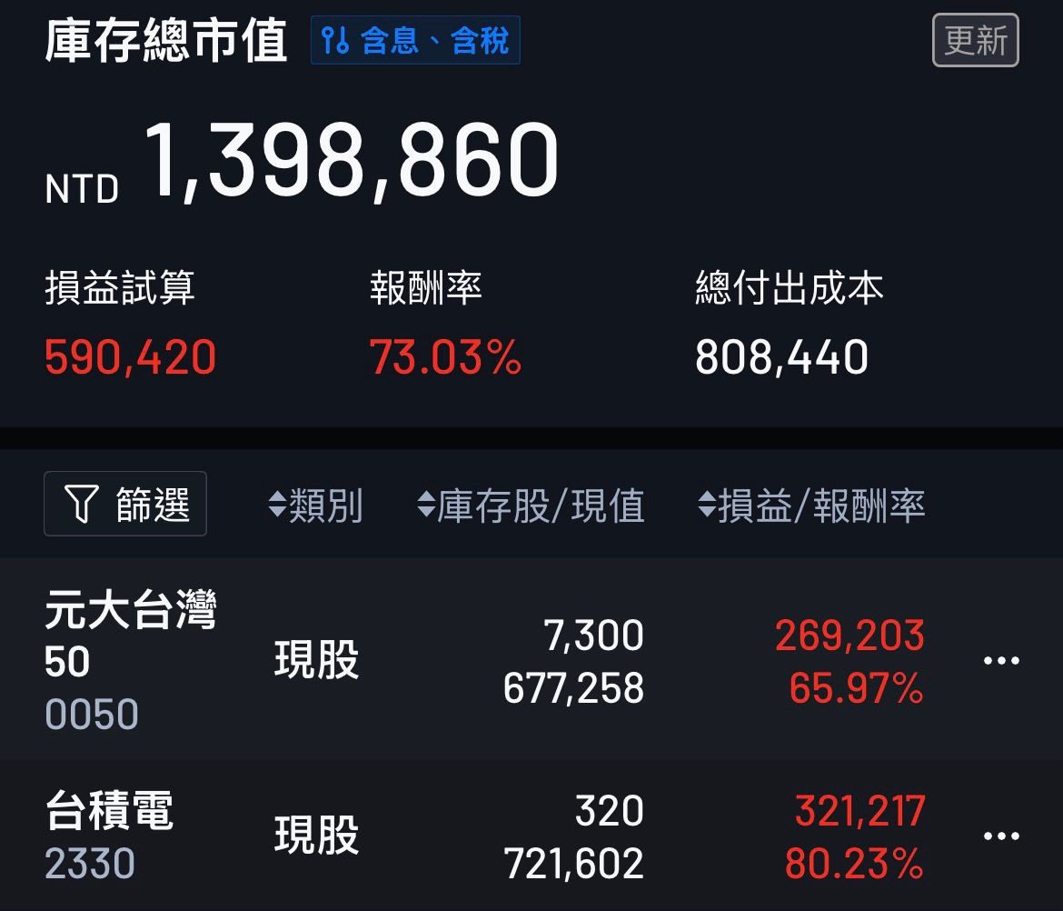 [請益] 該獲利了結嗎 - 股票 - PTT.BEST 批踢踢爆文