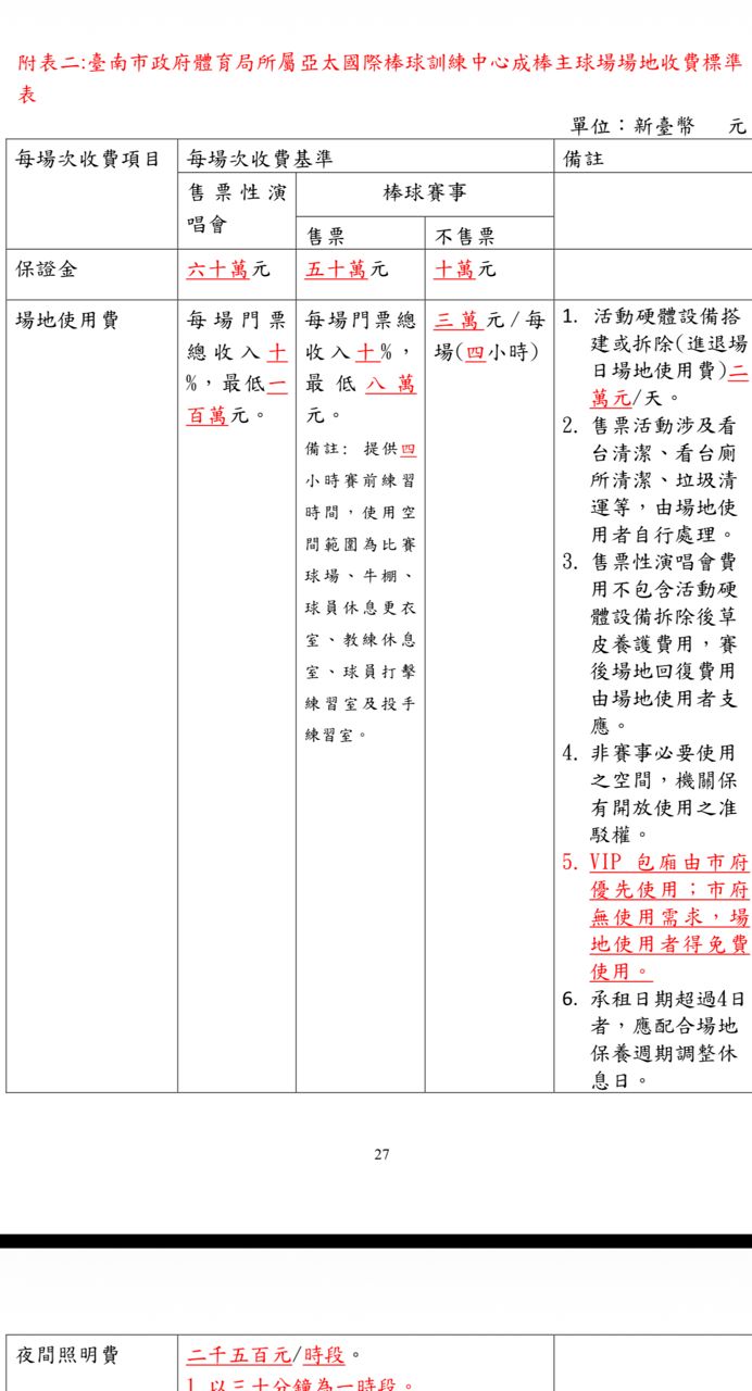 [新聞] 去年已溝通亞太近10次 蔡其昌：統一獅 - 棒球 - PTT.BEST 批踢踢爆文