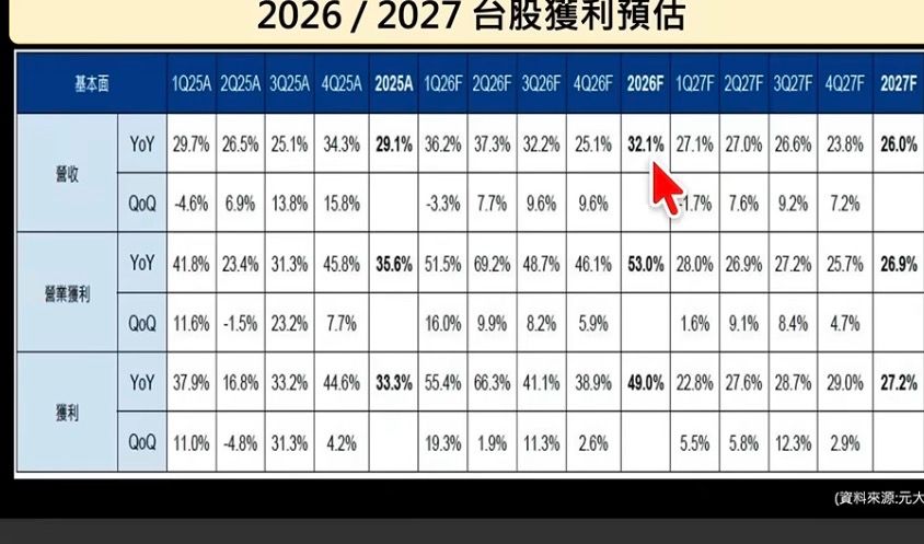 Re: [心得] 正二動態槓桿簡易檢查表 - 股票 - PTT.BEST 批踢踢爆文