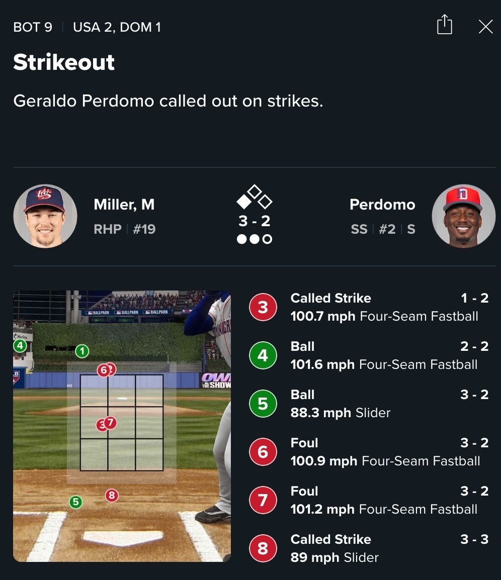 [討論] 美國人在WBC靠裁判贏球是傳統嗎 - 棒球 - PTT.BEST 批踢踢爆文