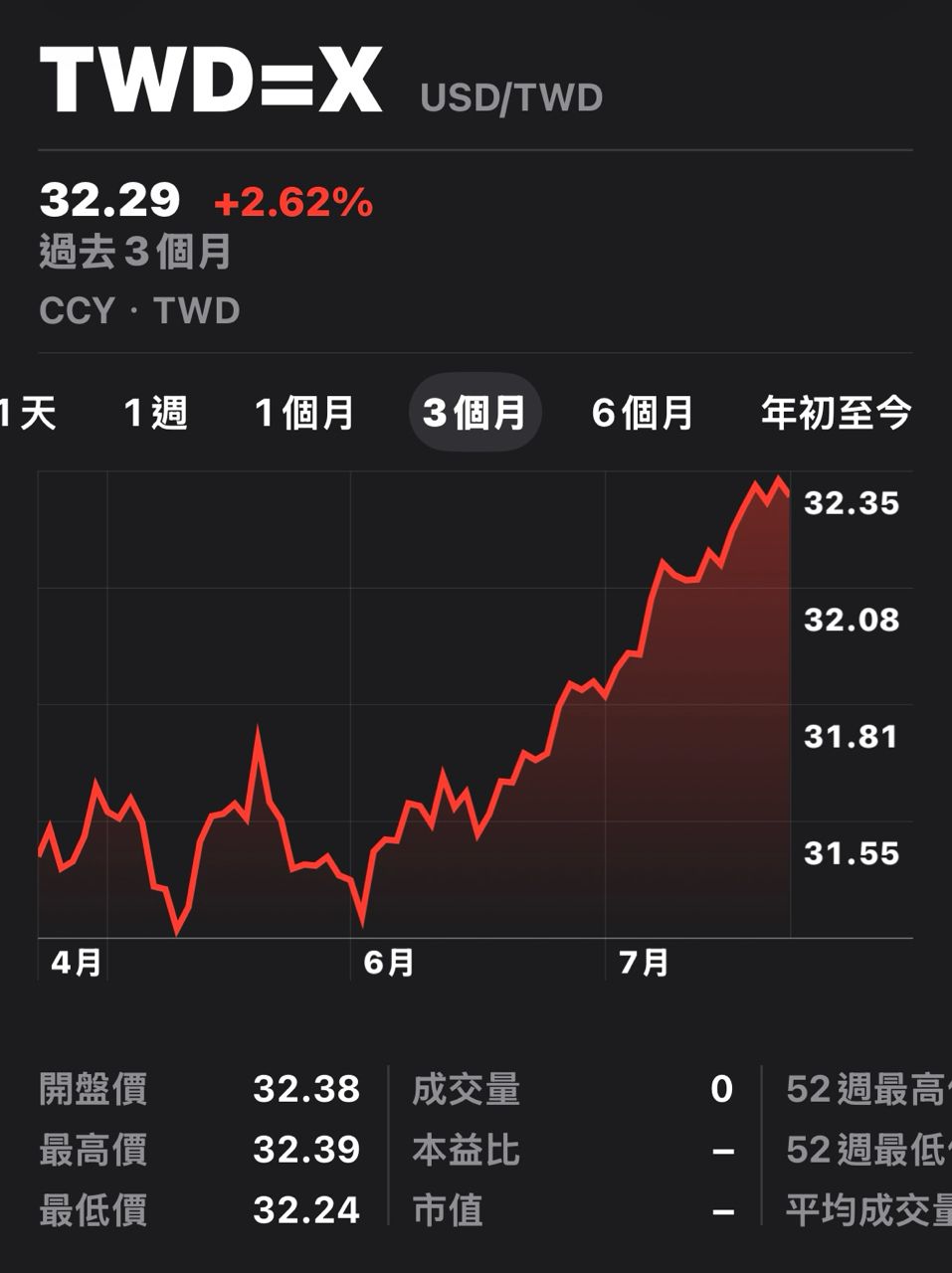 [新聞] 新台幣再現暴力升值可能性！出口商滿手現 - 股票 - PTT.BEST 批踢踢爆文