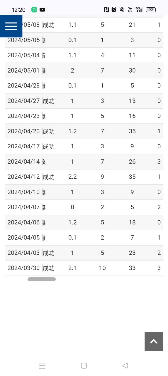 [閒聊] 老實說現在鄧去先發避難也好 - 4X - PTT.BEST 批踢踢爆文