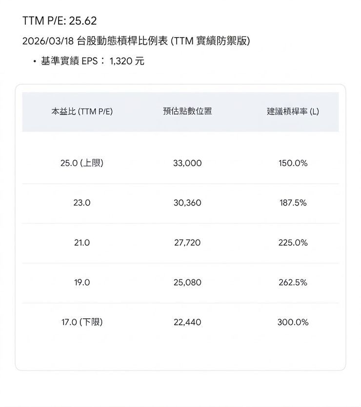 [標的] 0050 元大台灣50 大盤報酬試算 - 股票 - PTT.BEST 批踢踢爆文
