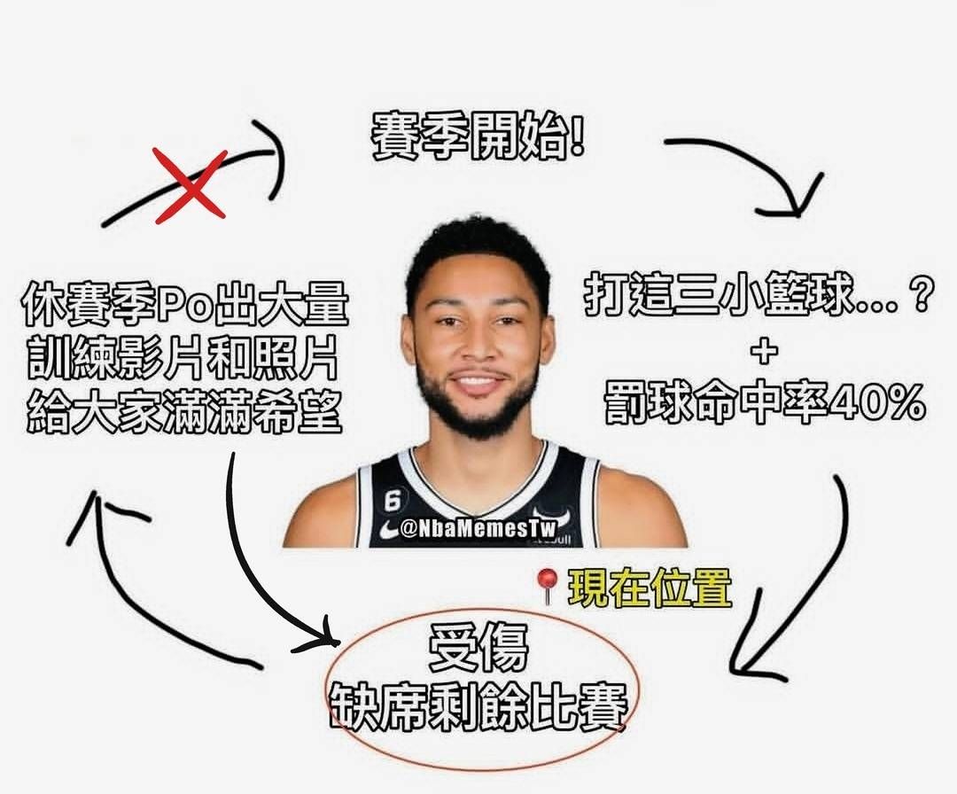 [花邊] Ben Simmons IG : 我會重新站起來 - 美國職籃 - PTT.BEST 批踢踢爆文 3