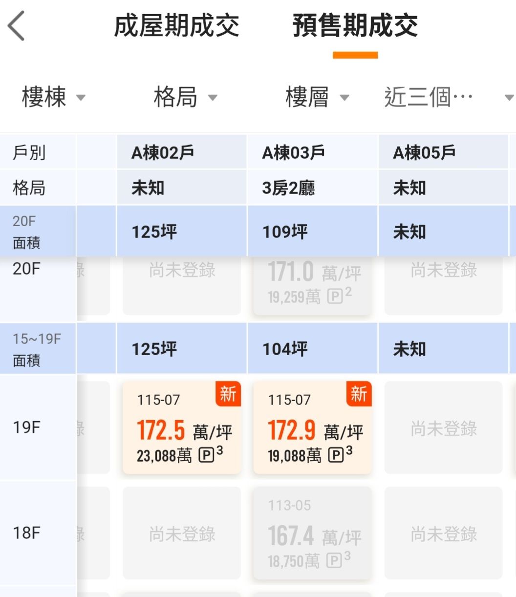 [閒聊] 政府要炒房太明顯了... - 房屋 - PTT.BEST 批踢踢爆文 2