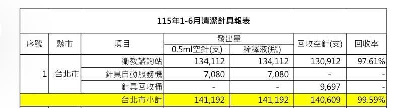 [討論] 蔣萬安發文：沈伯洋主張發放針頭！ - 政黑 - PTT.BEST 批踢踢爆文 2