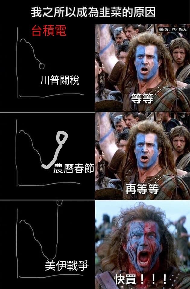 [請益] 去年四月的既視感? - 股票 - PTT.BEST 批踢踢爆文