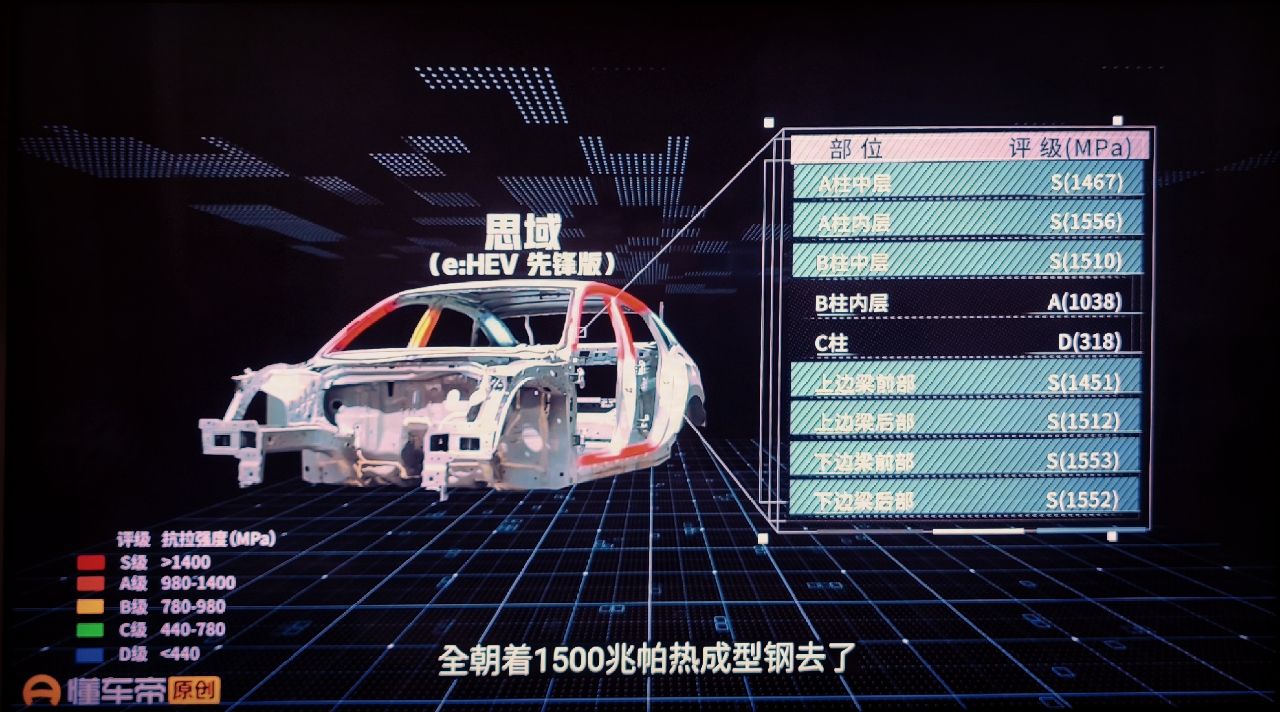 [閒聊] 這車禍的Civic是不是很硬 - 汽車 - PTT.BEST 批踢踢爆文 2
