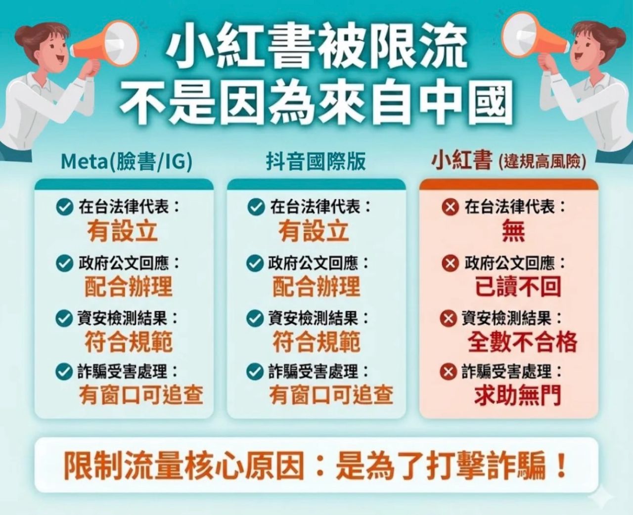 [問卦] 臉書詐騙那麼多 為何不禁臉書？