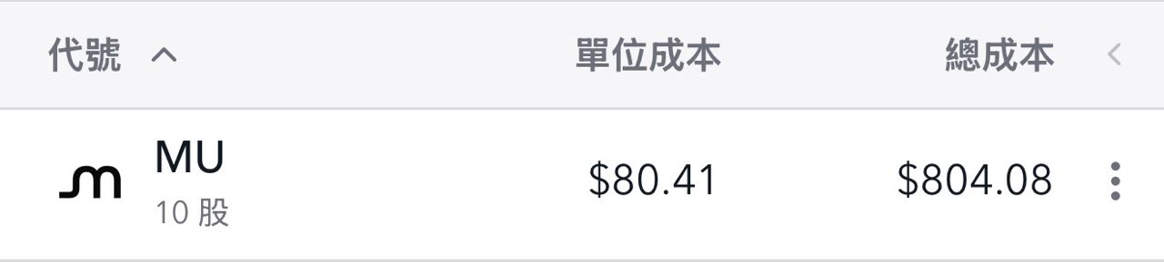 Re: [標的] MUU.US 兩倍美光多 - 股票 - PTT.BEST 批踢踢爆文 3