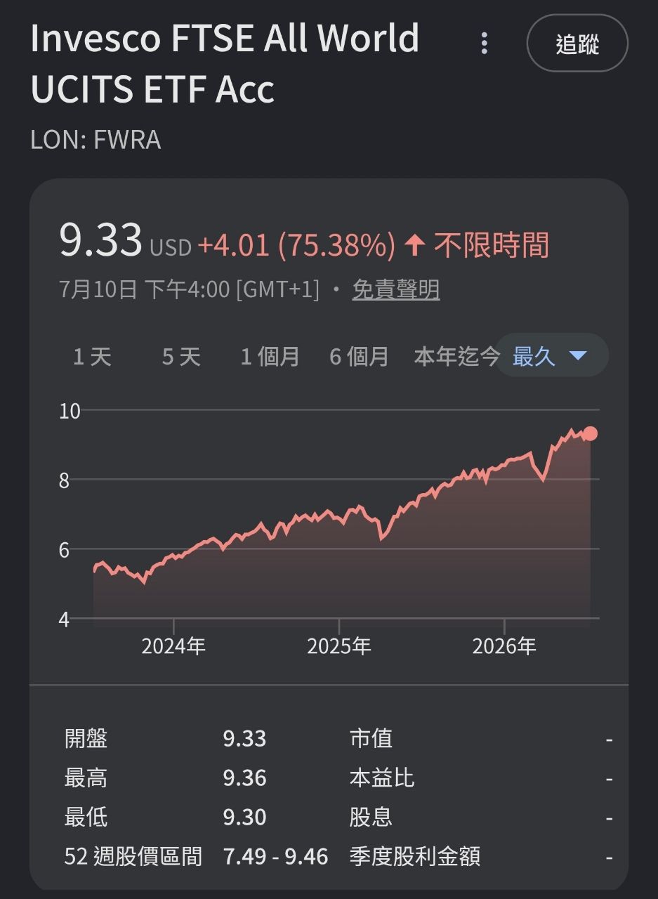 [請益] 信貸利率3.7%，投資VT穩嗎 - 股票 - PTT.BEST 批踢踢爆文 3