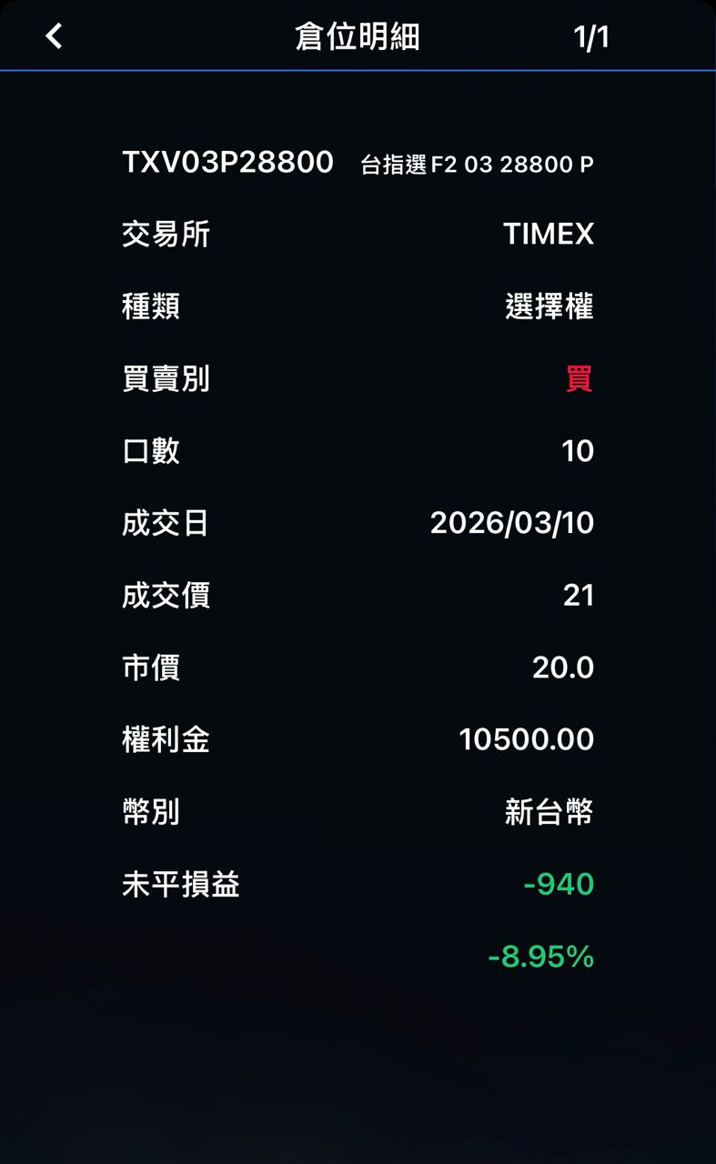 [標的] 台指選擇權 空 - 股票 - PTT.BEST 批踢踢爆文