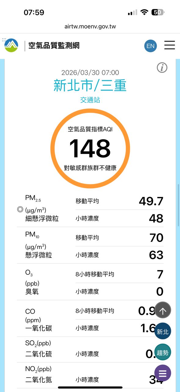 [問卦] 幹你娘，台北那麼霧是沙小 - 八卦 - PTT.BEST 批踢踢爆文 2