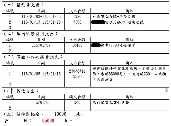 [徵求]Re: 1/3 南紡汽機車地下停車場入口 - 台南 - PTT.BEST 批踢踢爆文