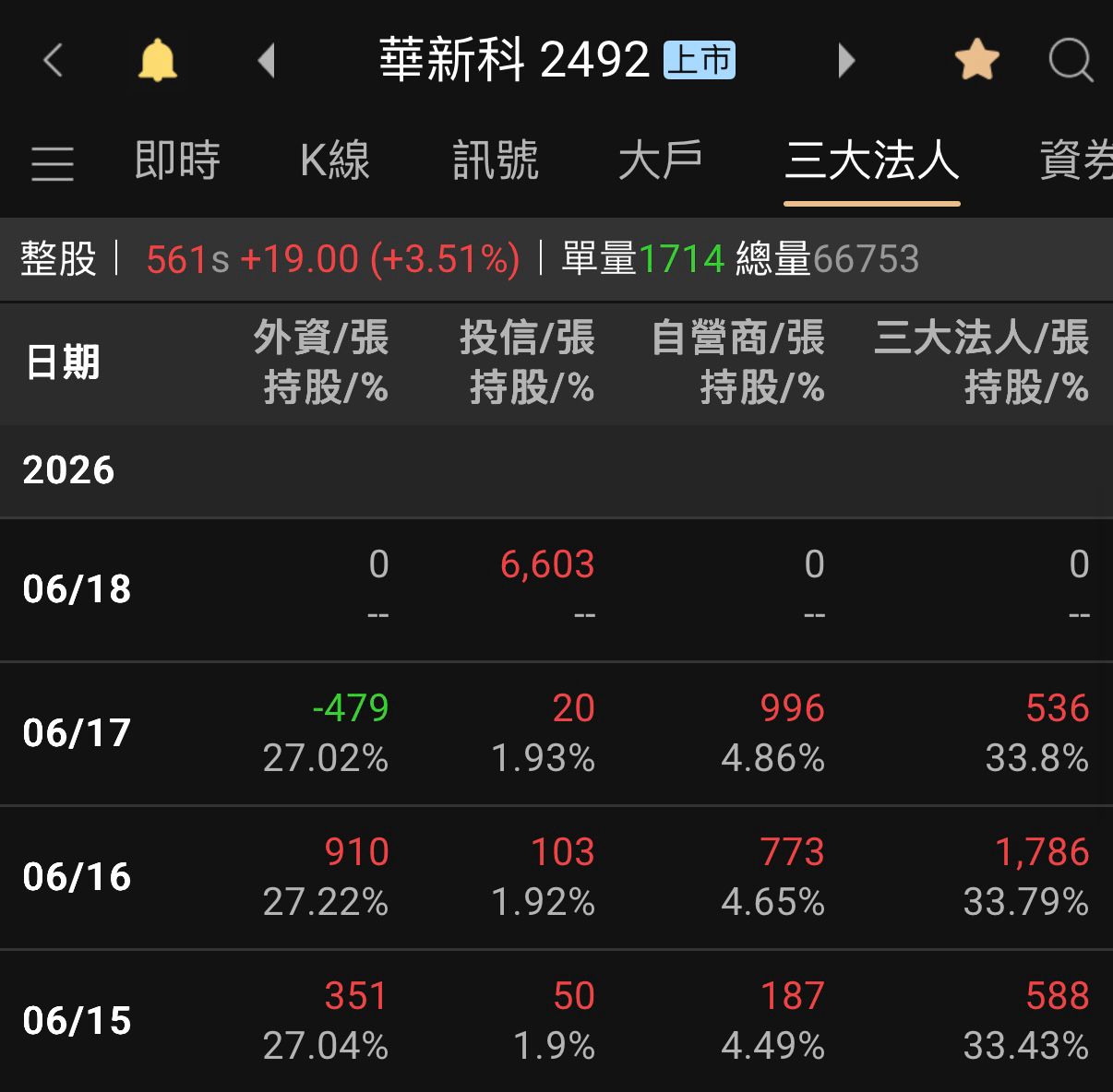 Re: [新聞] 被動元件史上最長缺貨潮來了！華新科表 - 股票 - PTT.BEST 批踢踢爆文