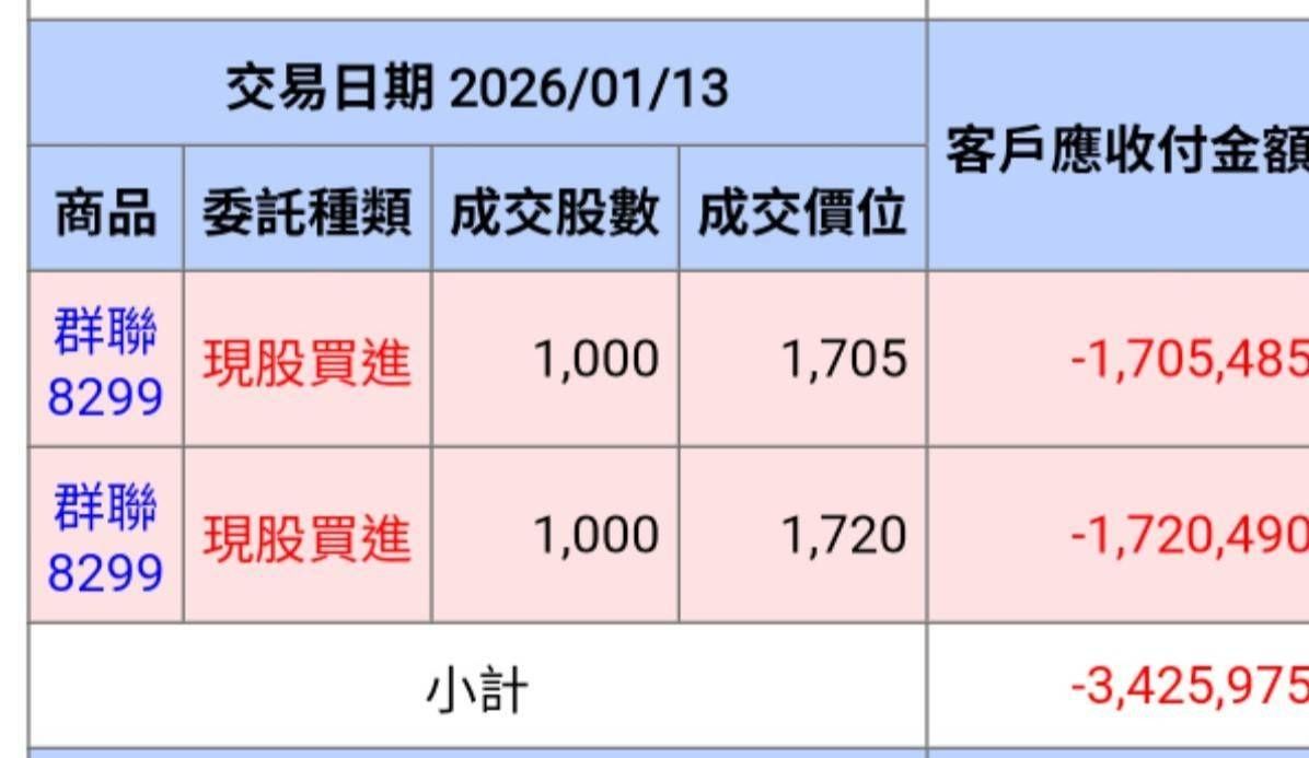 [標的] 8299 群聯 攻進月球3000多 - 股票 - PTT.BEST 批踢踢爆文