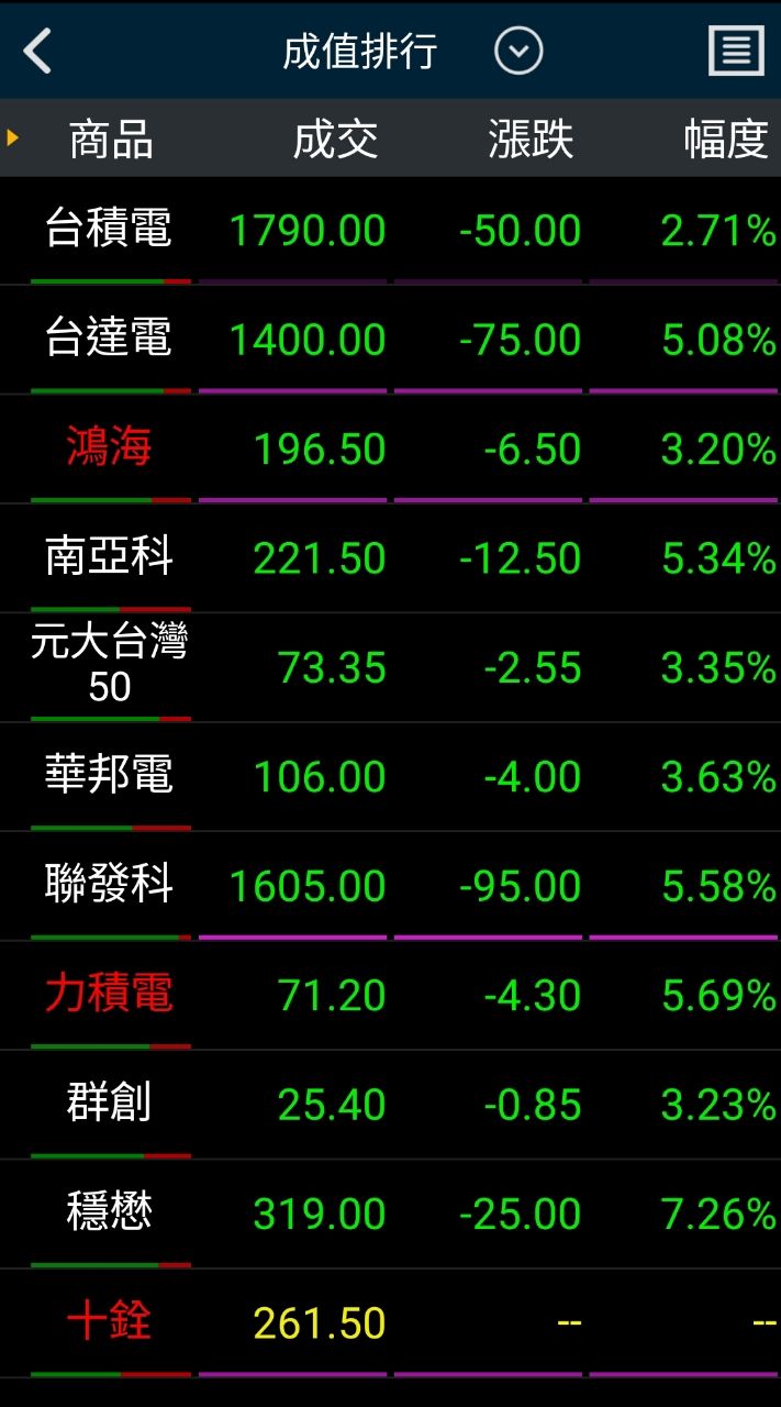 [問卦] 快訊/台股開盤大崩1200點 - 八卦 - PTT.BEST 批踢踢爆文