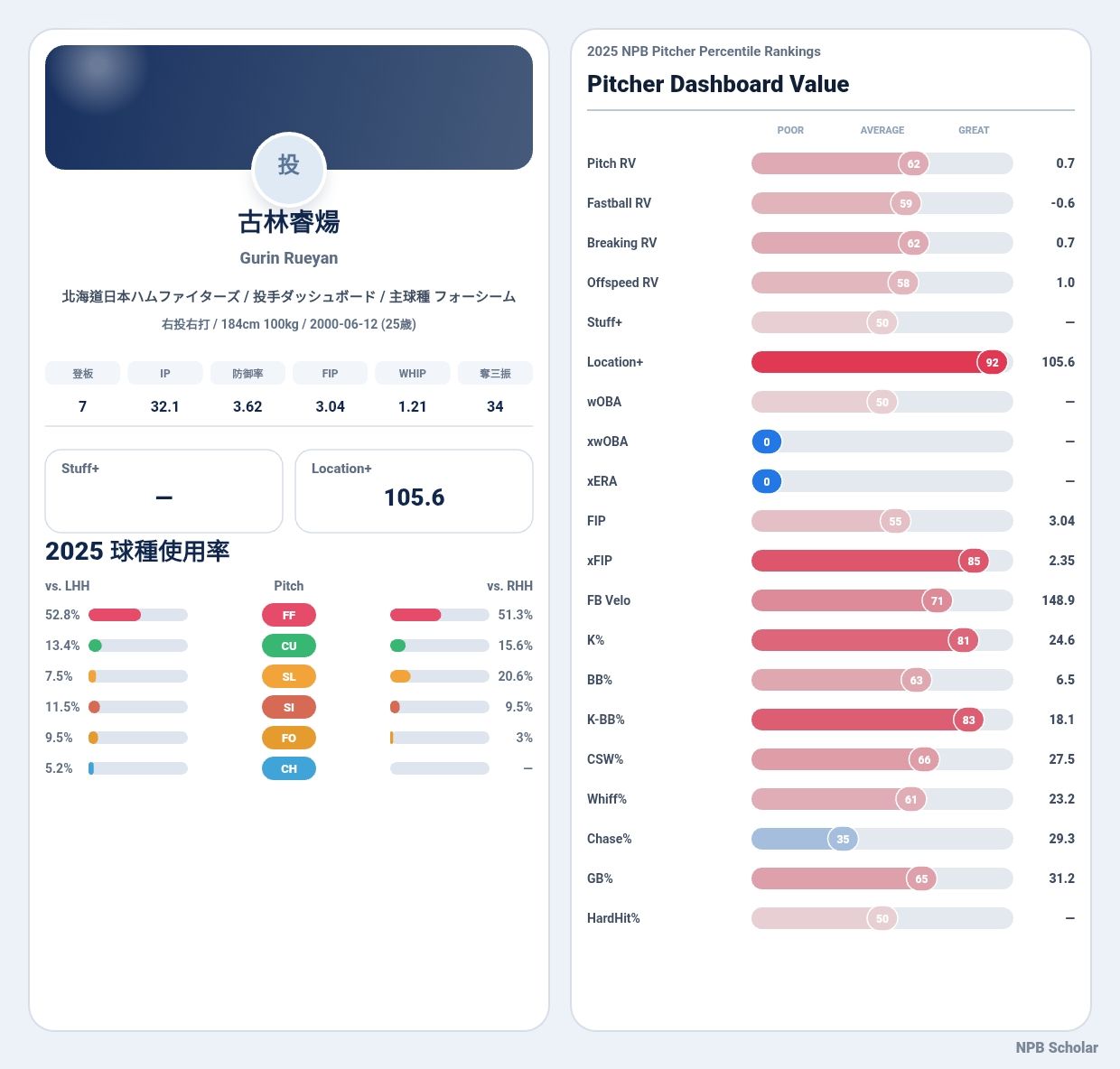 [討論] 古林的直球 - 棒球 - PTT.BEST 批踢踢爆文