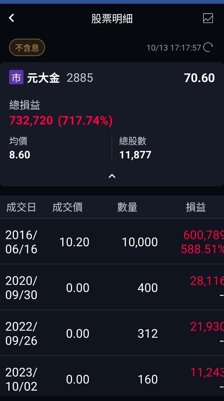 [請益] 至高點掀奶罩是對的嗎 - 股票 - PTT.BEST 批踢踢爆文 3