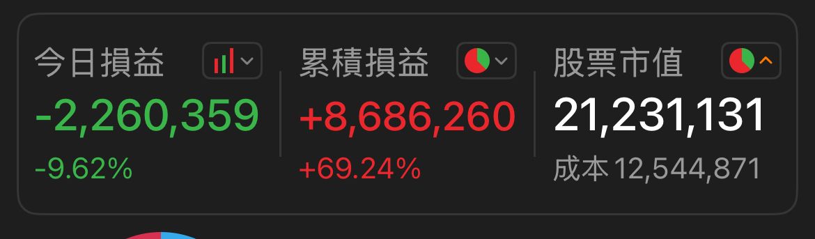 [請益] 打死都不退 - 股票 - PTT.BEST 批踢踢爆文 2