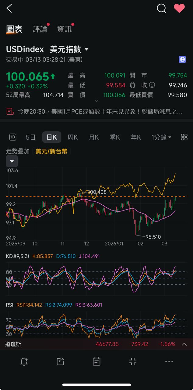 [請益] 臺幣又偷偷貶到32 - 股票 - PTT.BEST 批踢踢爆文