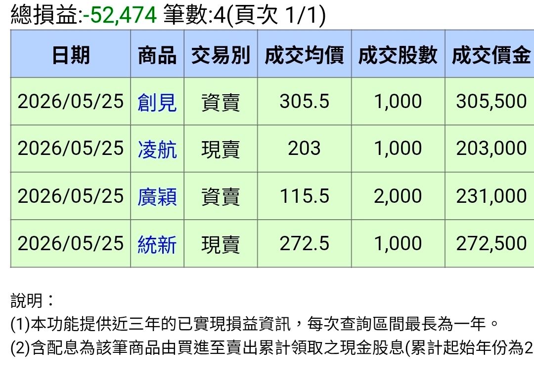 [問卦] 股票大賠5w怎麼調適？ - 八卦 - PTT.BEST 批踢踢爆文
