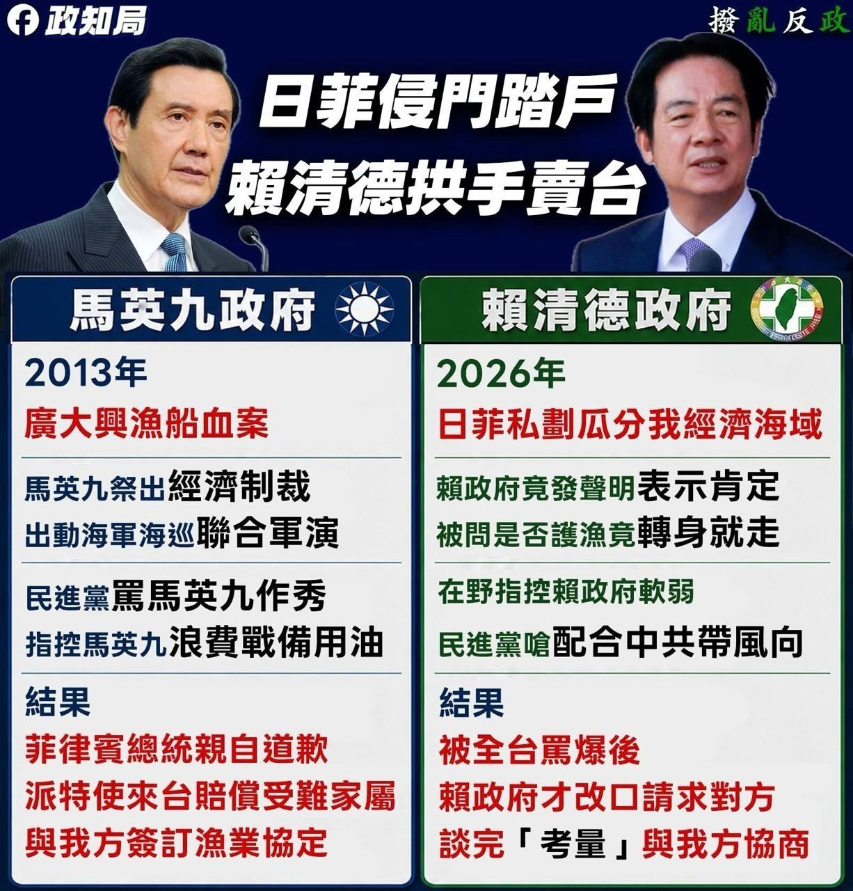 [新聞] 日菲畫定經濟海域談判 楊永明：吃定台灣 - 八卦 - PTT.BEST 批踢踢爆文 2