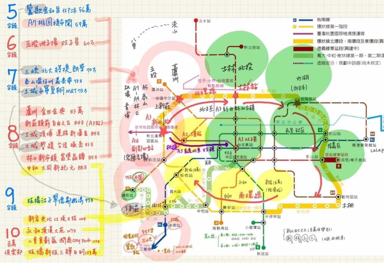 [閒聊]自住而言二重重劃區和新莊頭前重劃區誰好 - 房屋 - PTT.BEST 批踢踢爆文 2