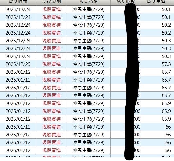 [標的] 7729仲恩生醫-再次挑戰生技股-基礎背景篇 - 股票 - PTT.BEST 批踢踢爆文 2