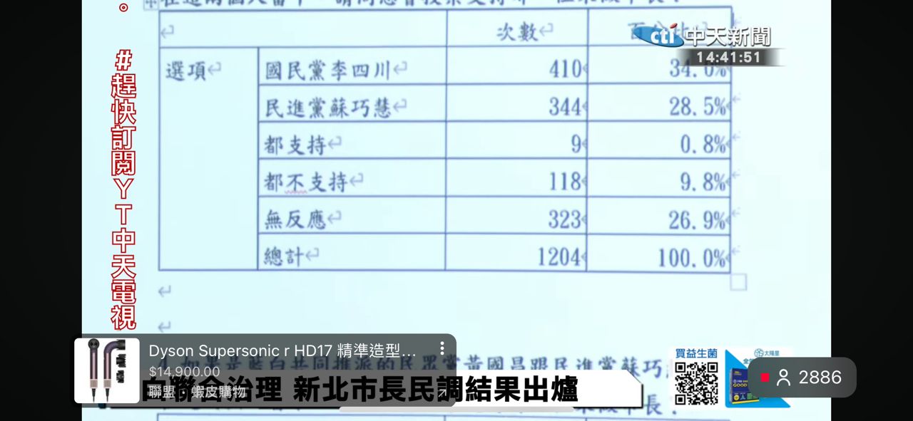 [爆卦] 黃國昌和李四川兩家民調 - 八卦 - PTT.BEST 批踢踢爆文